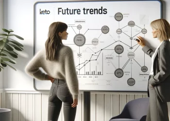 Transforming Software Development Strategy with Keto AI+ Platform