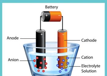 What is a fuel cell and the Difference Between a fuel cell and a Lithium Battery?