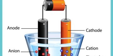 What is a fuel cell and the Difference Between a fuel cell and a Lithium Battery?